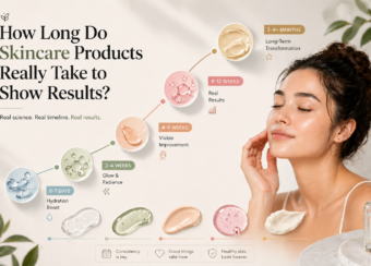 how long skincare takes to work?