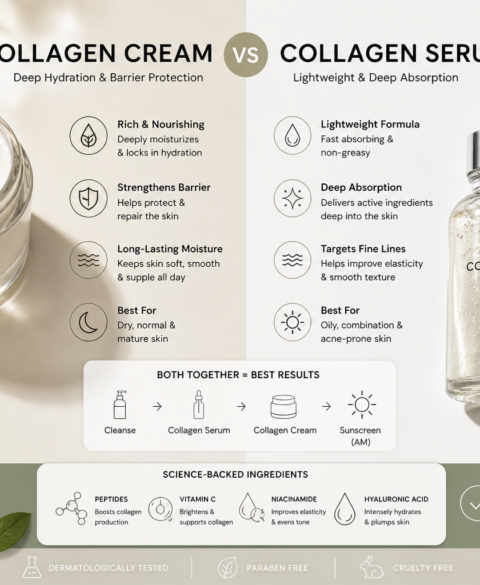 best collagen skincare routine
