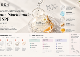 The Correct Order to Apply Serum, Niacinamide, and SPF | ISREEN