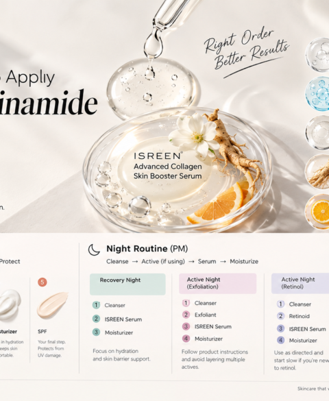The Correct Order to Apply Serum, Niacinamide, and SPF | ISREEN